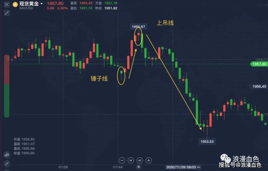 tp钱包的币怎么看k线_如何通过k线看币_可以看k线的钱包