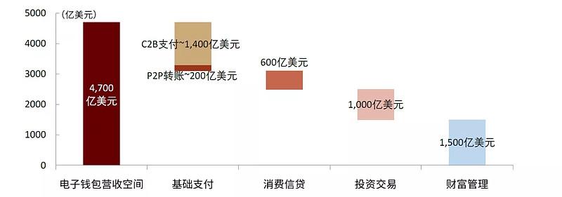 观察钱包是什么_观察钱包和普通钱包的区别_tp观察钱包是什么意思