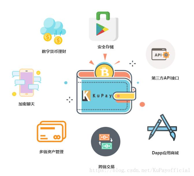 tp钱包的私钥是什么意思_tp服务商是什么意思_lol的tp是什么意思
