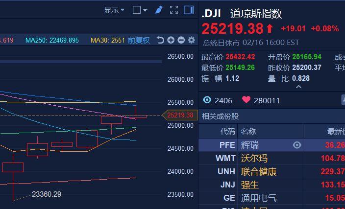 钱包怎么看k线_可以看k线的钱包_tp钱包薄饼怎么看k线