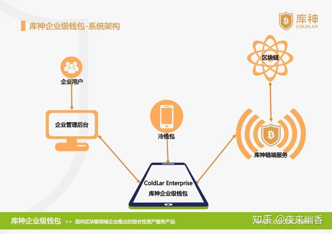 tp钱包官网下载128版_钱包官方下载_钱包下载地址