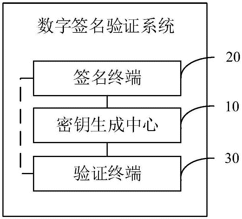 钱包签名是什么意思_tp钱包怎么签名_钱包签名会被盗吗
