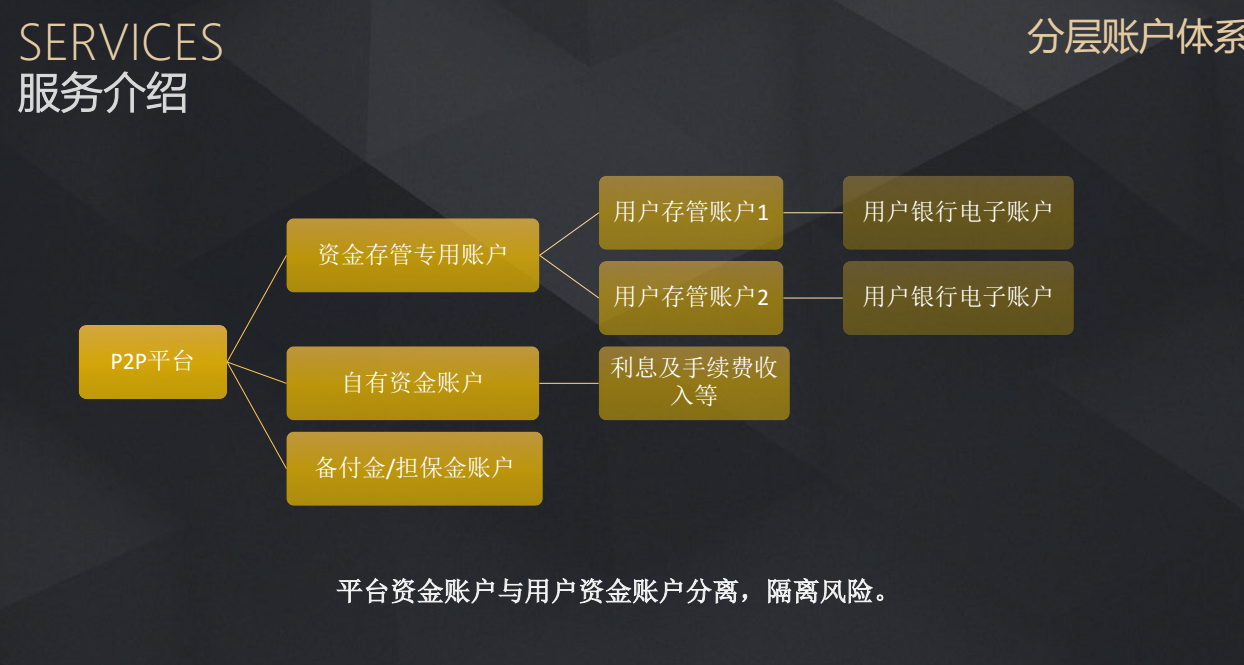 tp钱包添加资金池是什么意思_添加资金池有什么用_钱包里资金池有什么利弊