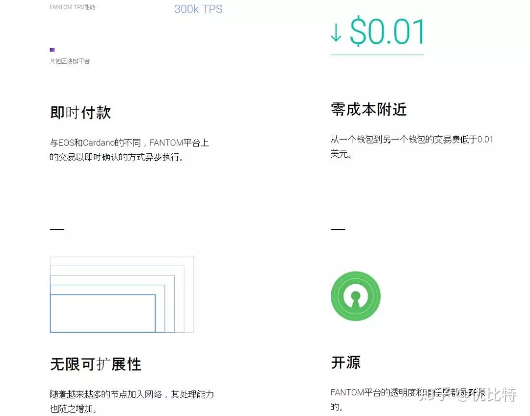 钱包清零图片_tp钱包清理缓存_tp钱包清退