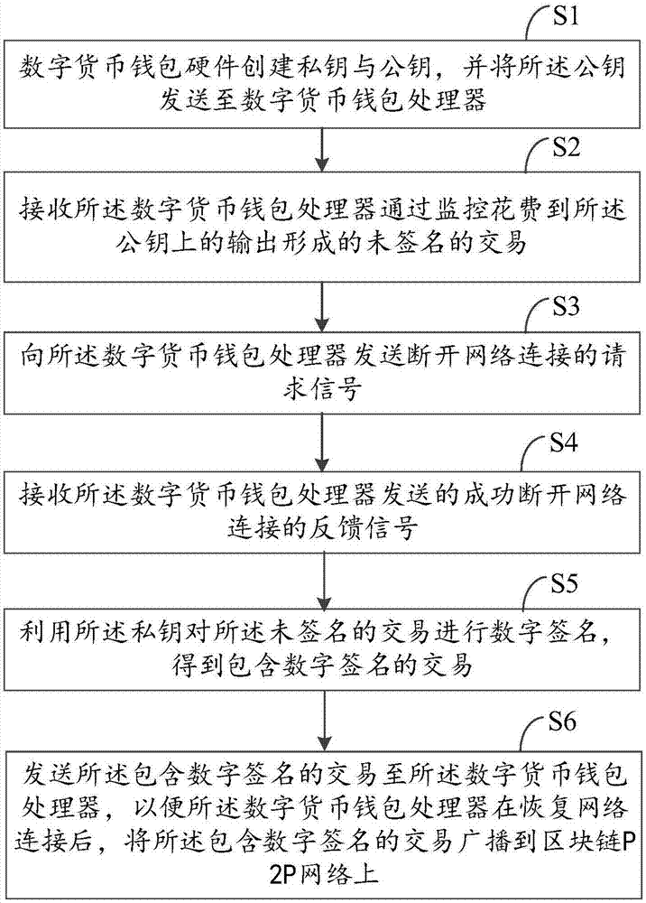 区块链tp钱包_钱包区块链能查到私匙吗_钱包区块链查询