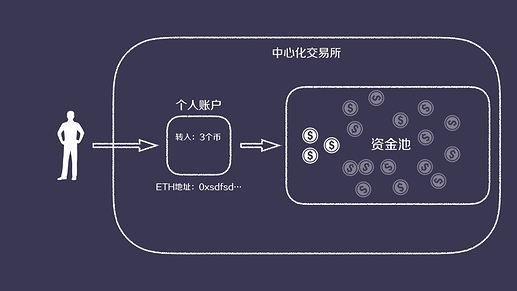 tp钱包资金池是什么意思_钱包项目_钱包资金池什么意思