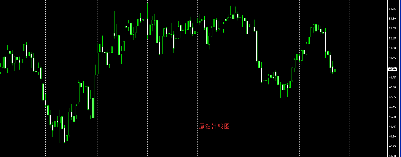 轻松掌握TP钱包K线技巧，赚取高额收益