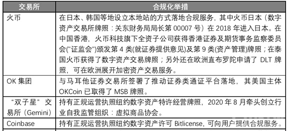 钱包买币和交易所买币的区别_tp钱包怎么买币是违法吗_钱包能买币吗