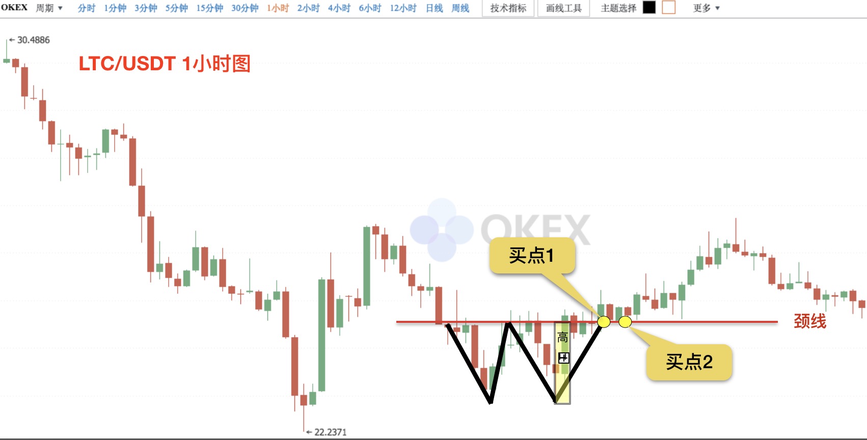 币圈k线图怎么看_tp钱包币安链怎么看k线_钱包怎么看k线