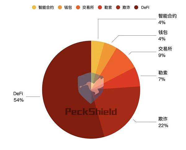 tpt钱包闪兑_tp钱包闪兑一直在兑换中_tp钱包闪兑不了