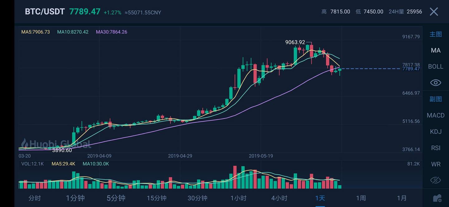 钱包怎么看k线_tp钱包在哪里看k线_可以看k线的钱包