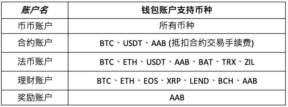 tp钱包教你轻松买币换算，一站式解决购币疑问