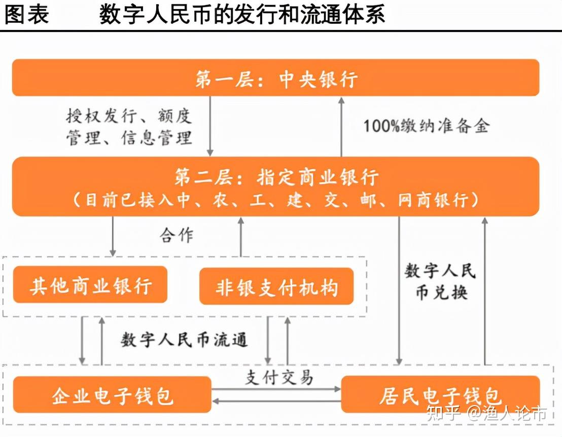 币链科技有限公司_TP钱包币安链转火币链视频_币链app