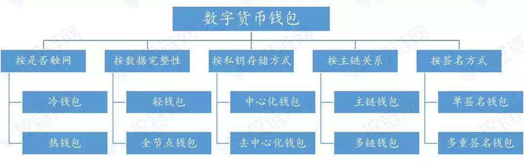 钱包币是什么_钱包币是什么意思_tp钱包是哪个币的钱包
