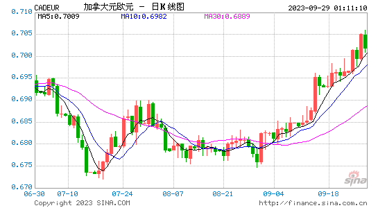 奇妙走势如何精准看_tp钱包怎么看走势_看tp路由器的ip地址