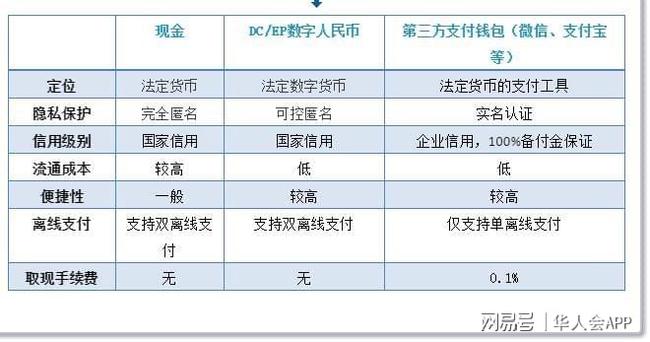 人民币钱包是违法吗_钱包币是啥_tp钱包 人民币