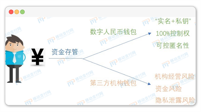 tp钱包 人民币_人民币钱包是违法吗_钱包币是啥