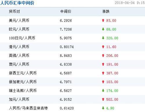人命币换美元的_rmb换美元_tp钱包怎么把美元换成人民币