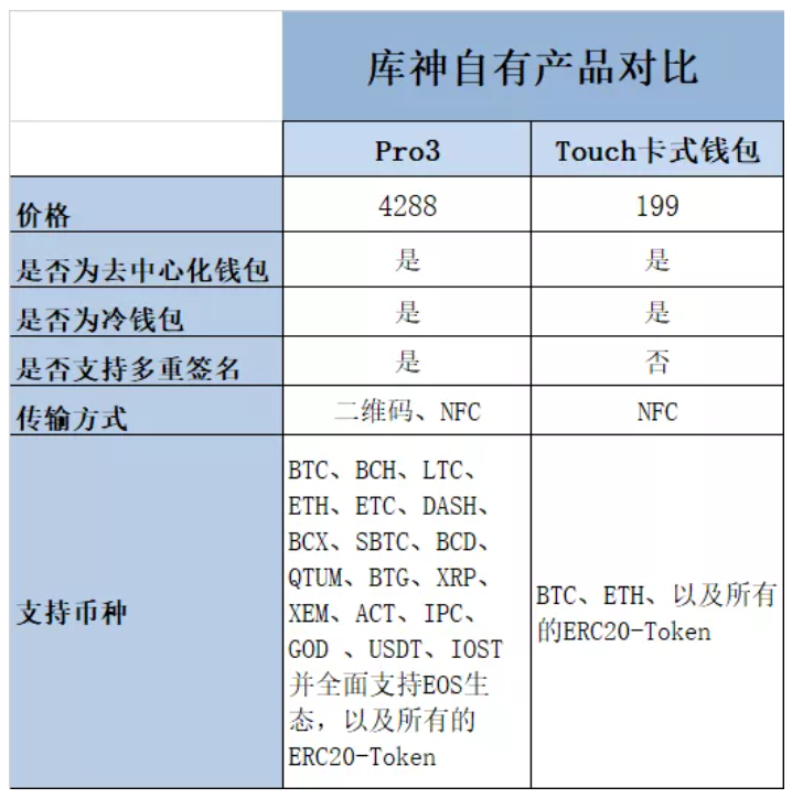 钱包签名会被盗吗_tp钱包怎么签名_钱包签名失败