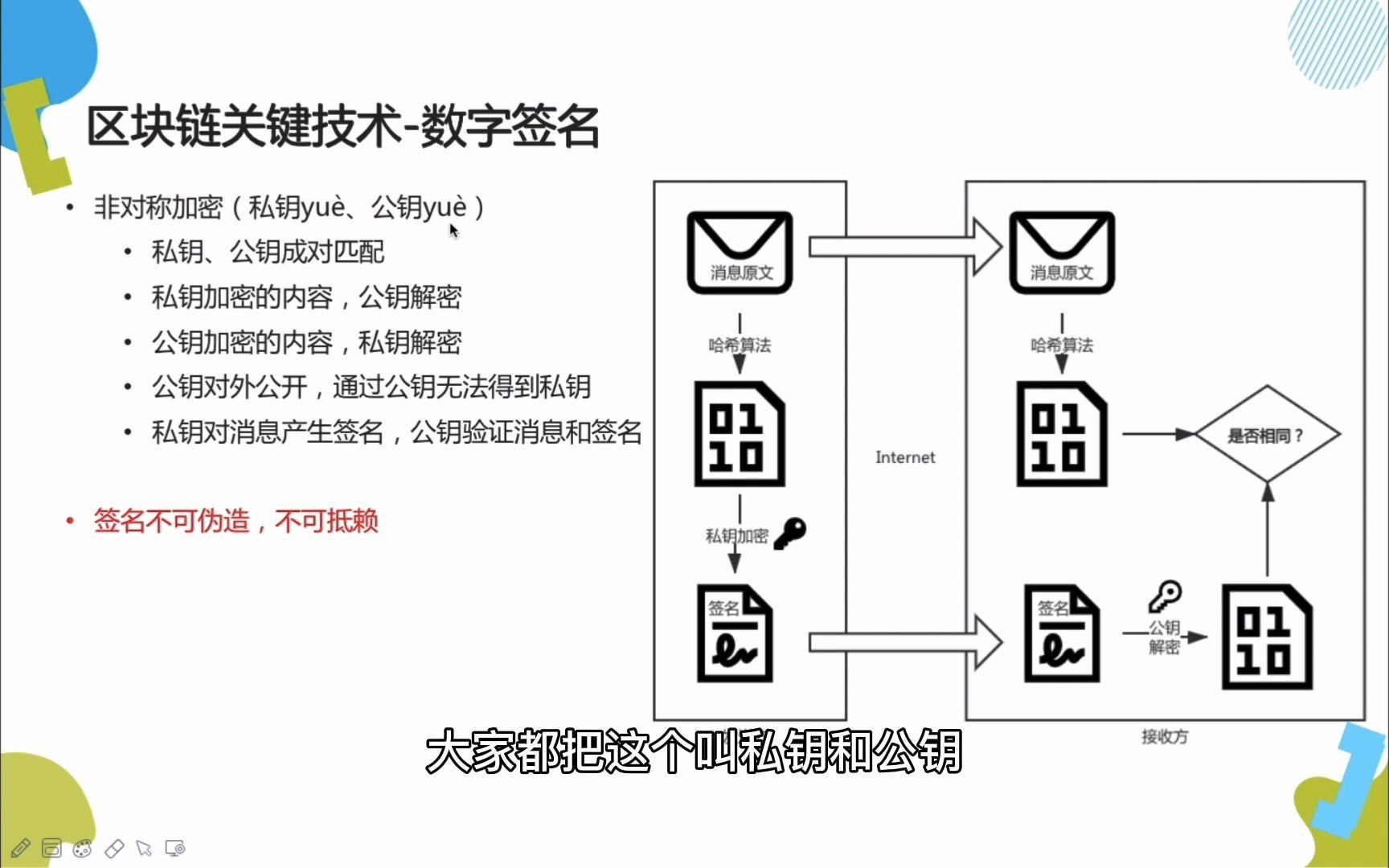 tp钱包怎么签名_钱包签名会被盗吗_钱包签名失败