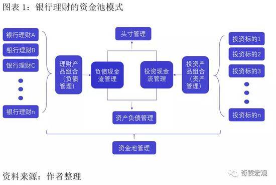 钱包项目有哪些比较出名_tp钱包资金池是什么意思_钱包资金池什么意思