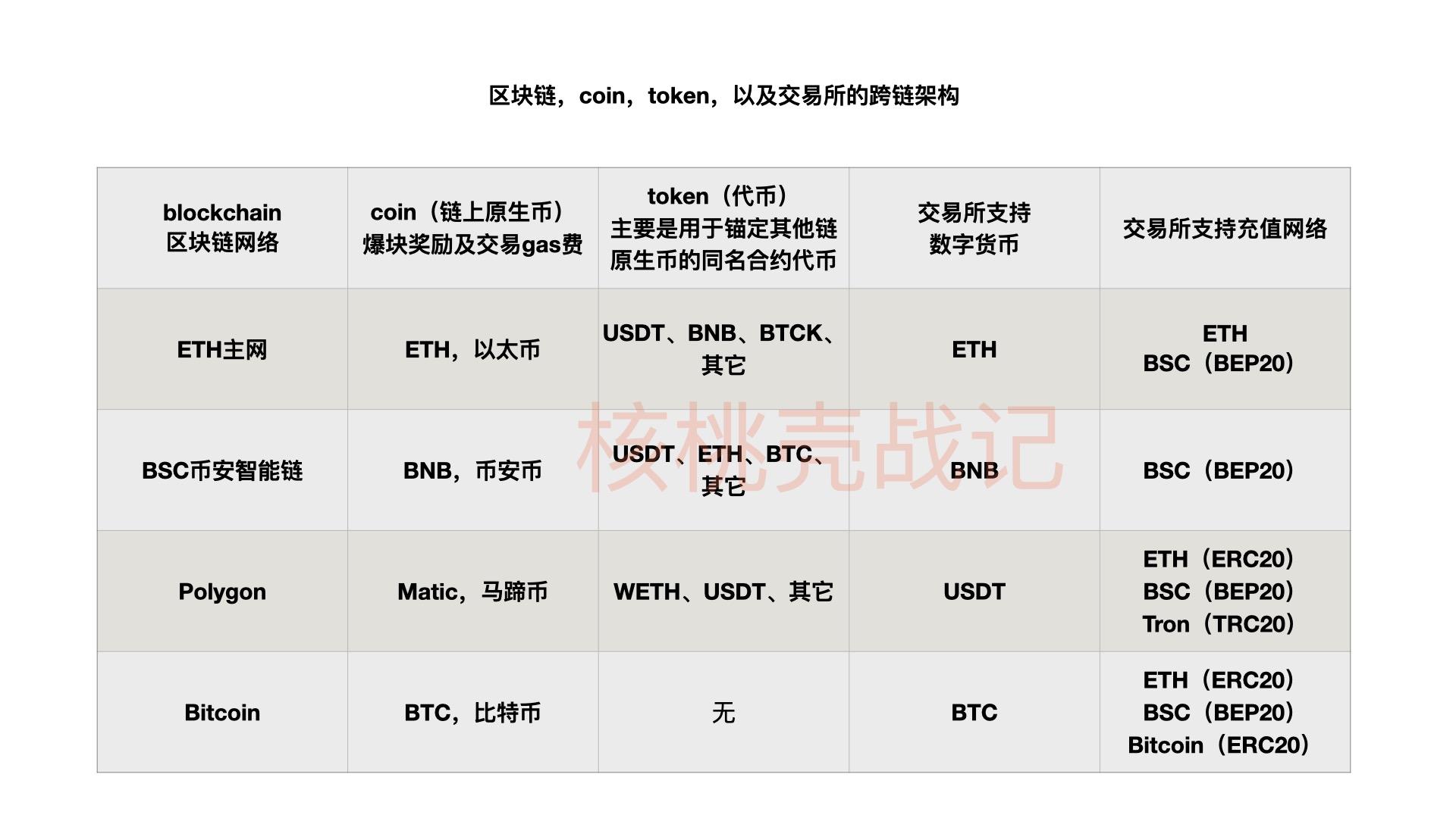 钱包币怎么提到交易所_钱包转币一定要手续费吗_tp钱包发币要多少费用