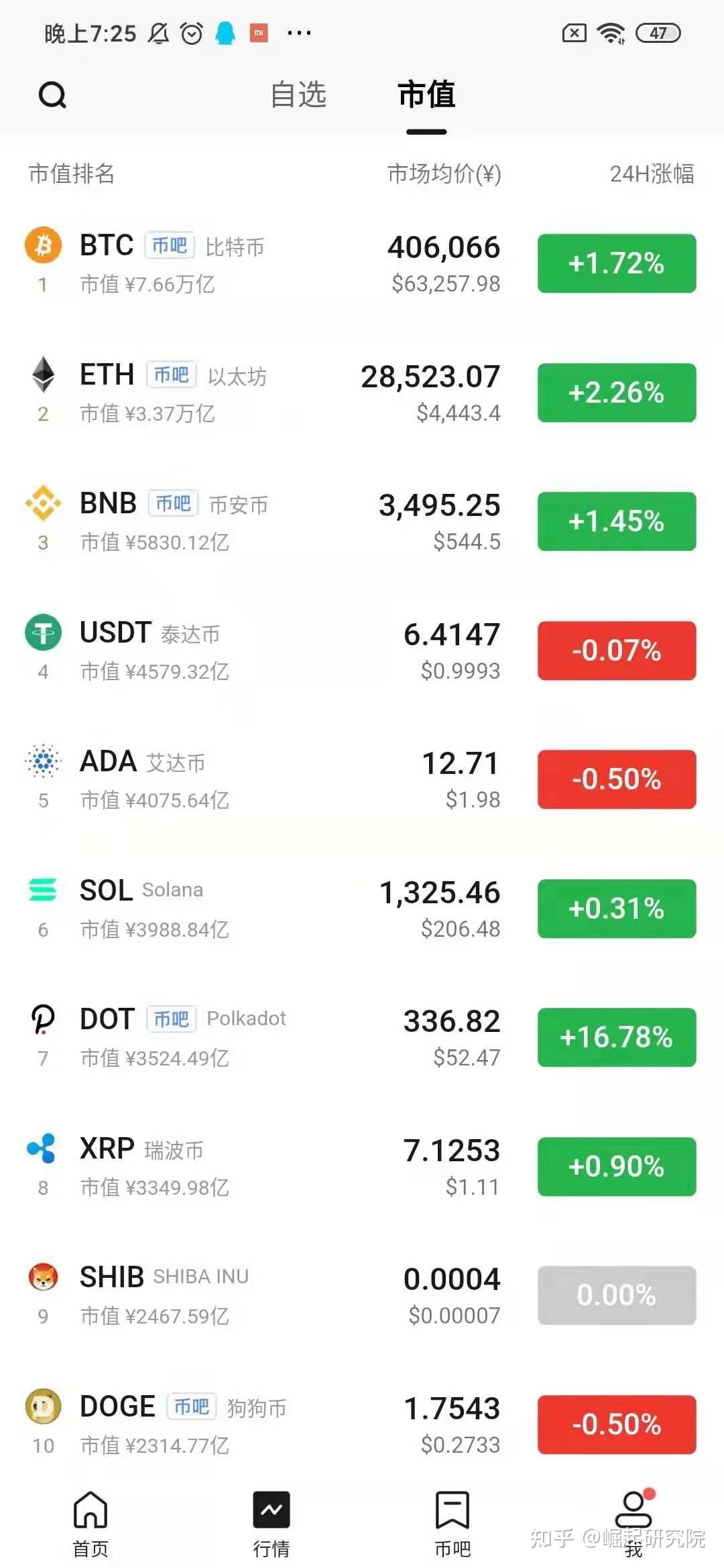 TP钱包狗狗币合约地址_狗币合约什么意思_钱包狗狗币