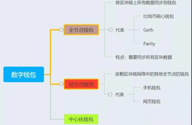 钱包的定义_钱包指什么_tp钱包未定义是什么意思