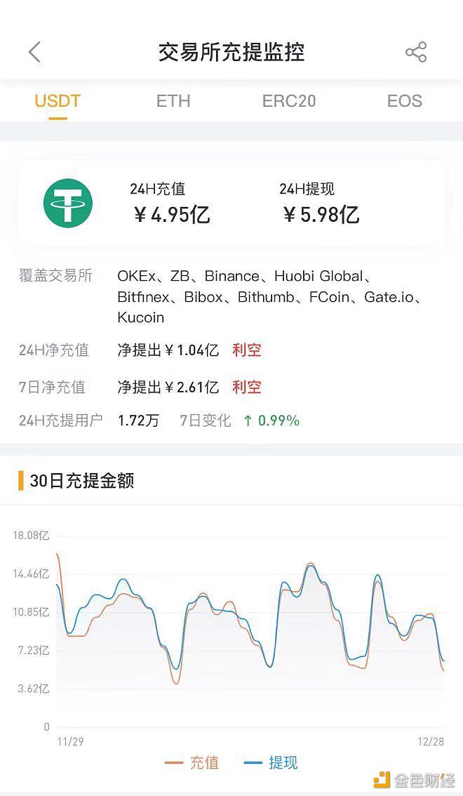 钱包里的代币怎么交易_tp钱包里的代币怎么卖_代币卖不出去