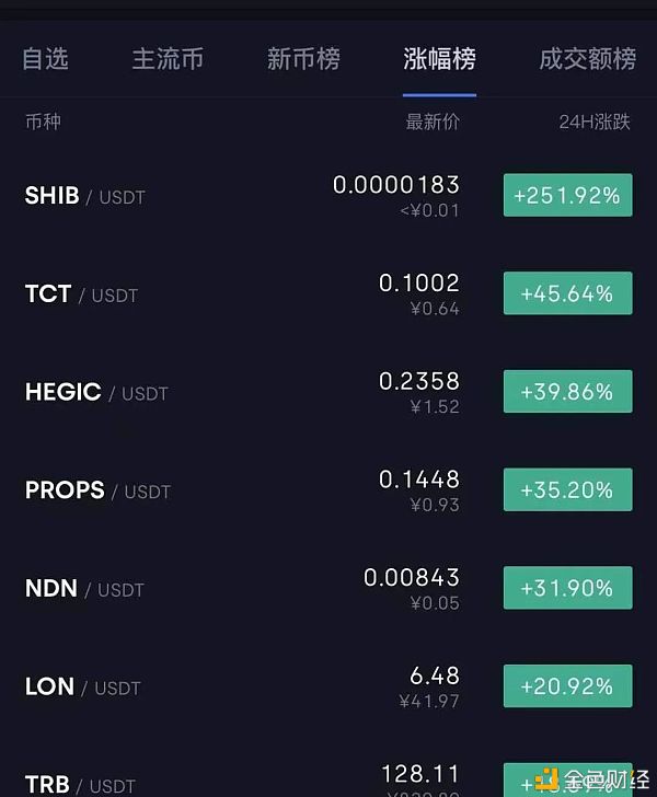 tp钱包doge有分红吗_分红币app_分红币的收益哪个好