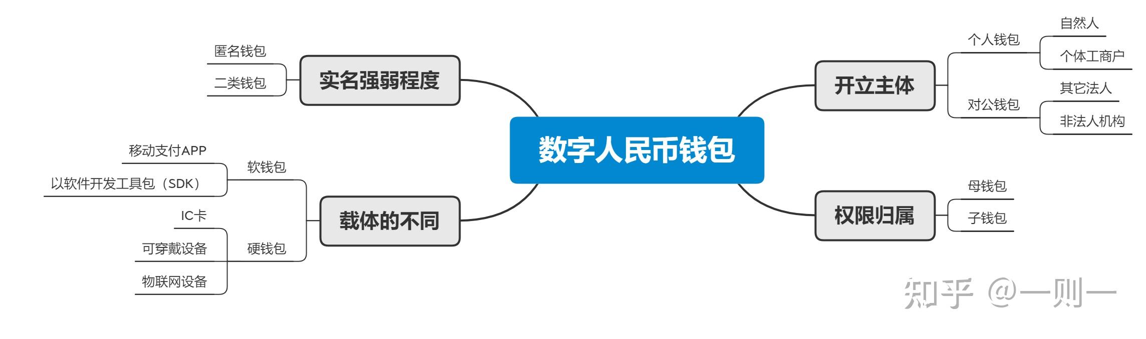 tp钱包币安智能链怎么买币_tp钱包币安智能链怎么买币_tp钱包币安智能链怎么买币