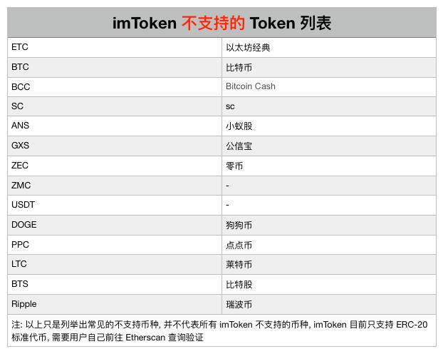 币种钱包怎么转换成钱_tp钱包怎么买币比较换算_钱包币是啥