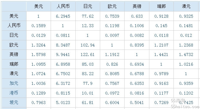 币种钱包怎么转换成钱_钱包币是啥_tp钱包怎么买币比较换算