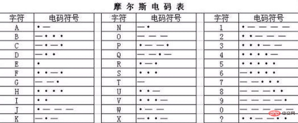 tp钱包密码忘记怎么办_tp钱包密码格式_tp钱包的密码