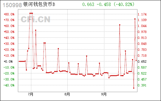 我想看钱包_想看钱包_tp钱包看行情怎么看