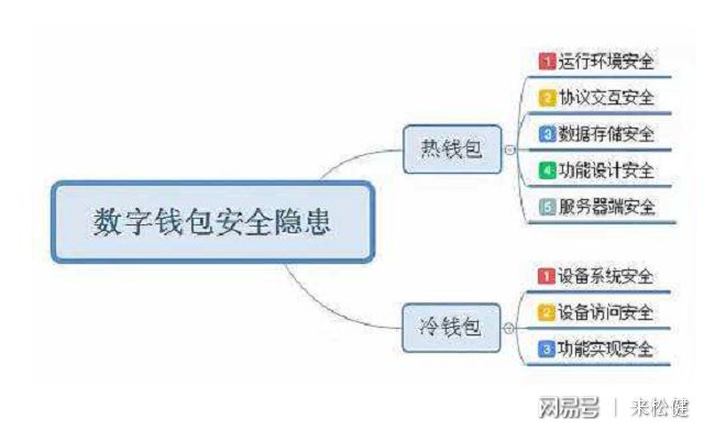 TP钱包骗局_一秒钱包骗局_柚子钱包骗局