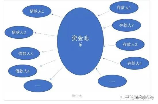 tp钱包添加资金池的好处_钱包里资金池有什么利弊_拆入资金补充资金流动性