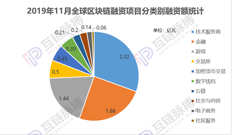 拆入资金补充资金流动性_钱包里资金池有什么利弊_tp钱包添加资金池的好处