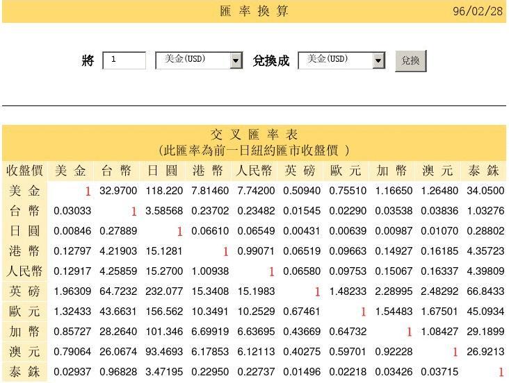 钱包兑换_钱包的币怎么变现_tp钱包里怎么买币比较换算