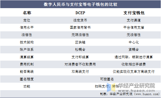 钱包买币和交易所买币的区别_钱包币怎么买_tp钱包怎么购买币