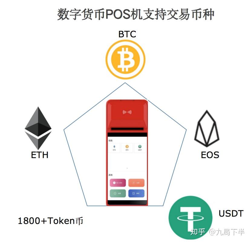 币链何在_币链是什么意思_tp钱包买币安链转波场链