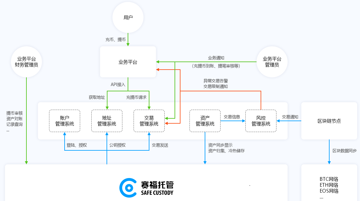 钱包合约地址查询_钱包合约地址_tp钱包的合约地址