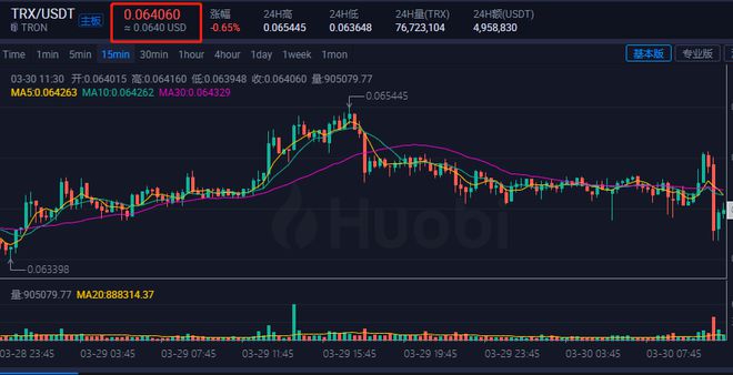 tp钱包薄饼怎么看k线_k线包线图解_tp钱包如何看k线