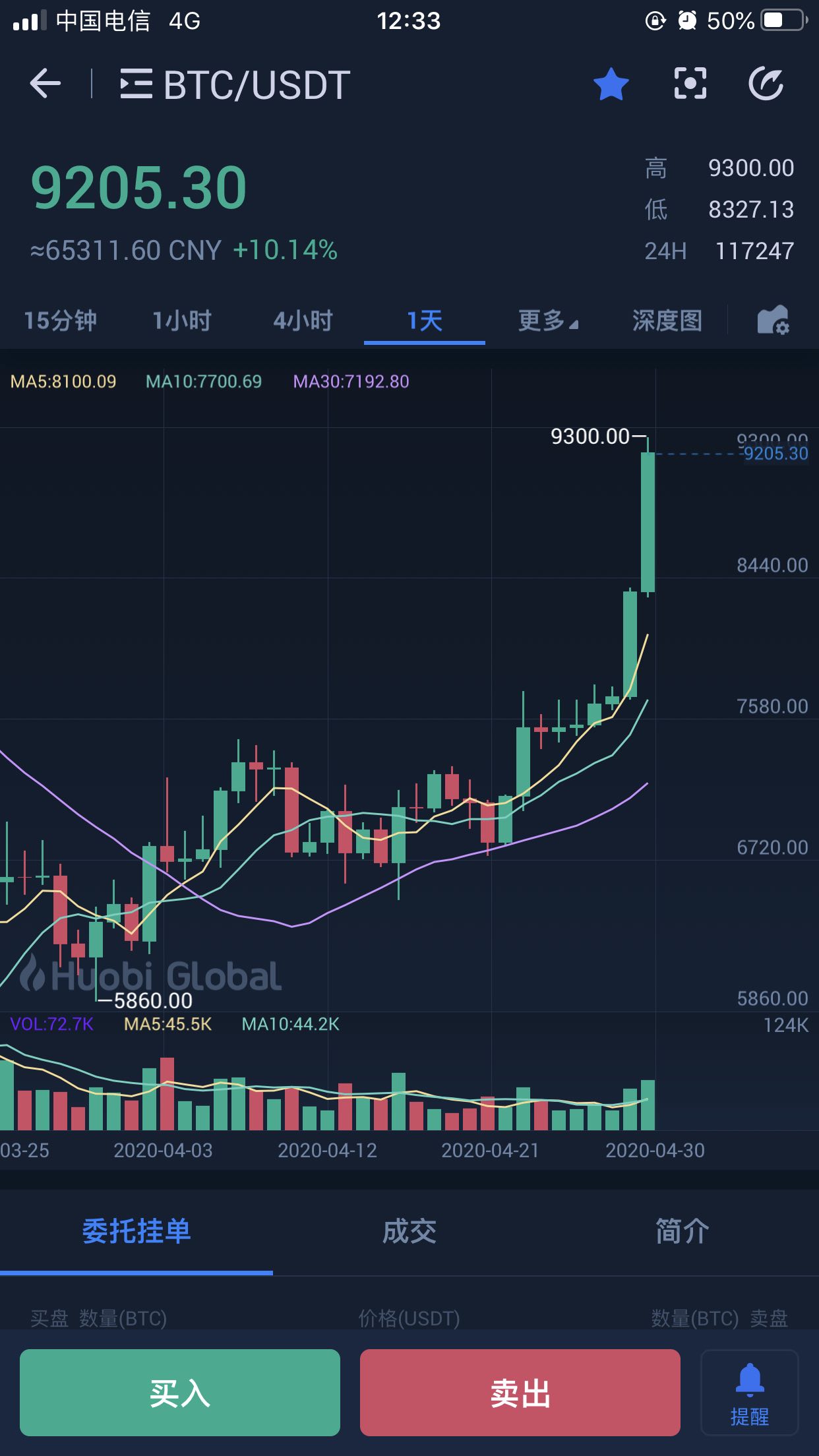 tp钱包薄饼怎么看k线_k线包线图解_tp钱包如何看k线