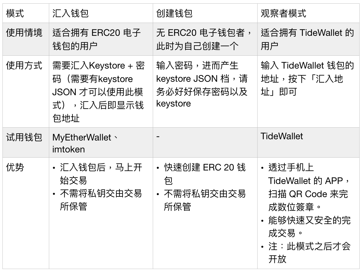 tp钱包的私钥会变吗_tp钱包的私钥会变吗_tp钱包的私钥会变吗