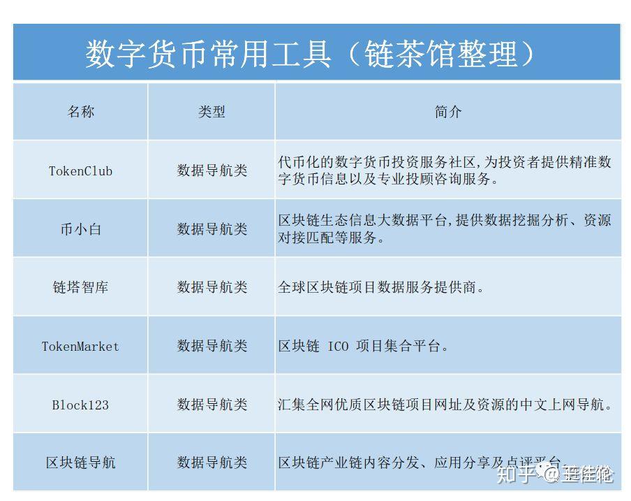 tp钱包怎样卖币_钱包币怎么卖_钱包买币