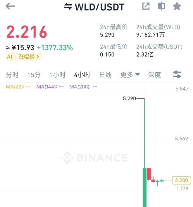 代币钱包_代币卖不出去_tp钱包里的代币怎么卖