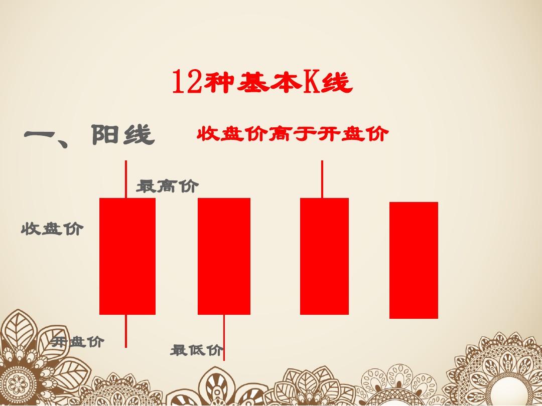 tp钱包如何看k线_钱包怎么看k线_tp钱包薄饼怎么看k线
