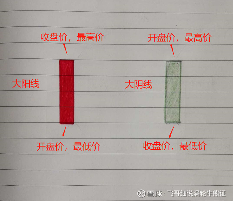 钱包怎么看k线_tp钱包如何看k线_tp钱包薄饼怎么看k线