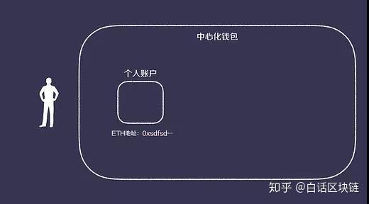 tp钱包的私钥有什么用_tp钱包的私钥有什么用_tp钱包的私钥有什么用